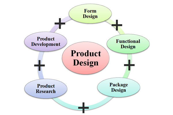 Product Design and Development Project Management